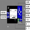 SWP-LCD系列儀表特點(diǎn)